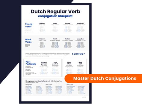 verhuizen conjugate.